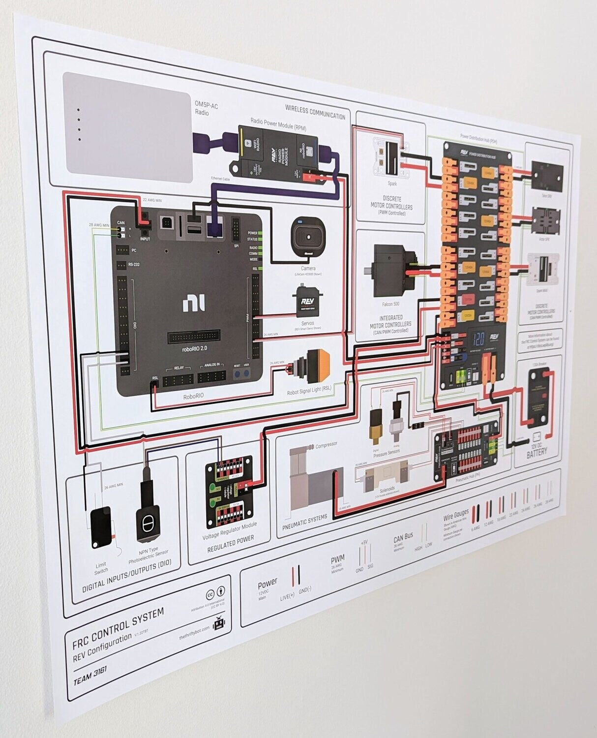FRC Robot Control System Poster - REV Configuration