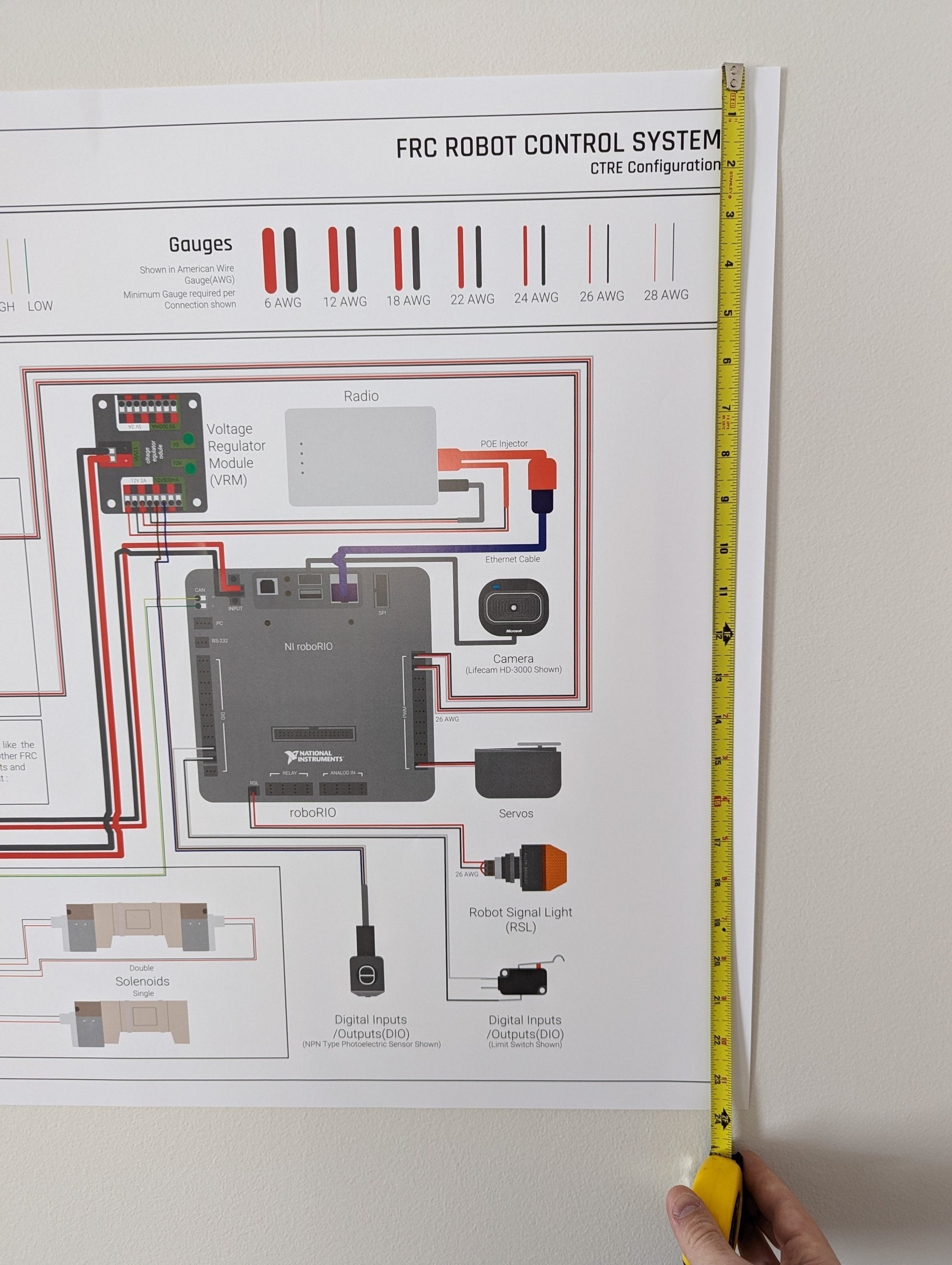 FRC Robot Control System Poster - CTRE Configuration