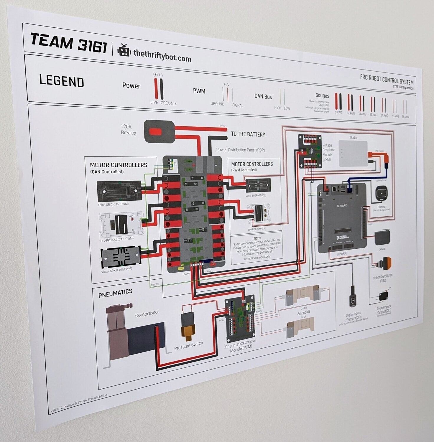 FRC Robot Control System Poster - CTRE Configuration